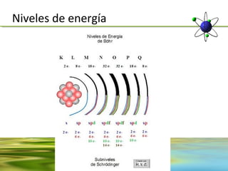 Niveles de energía
 