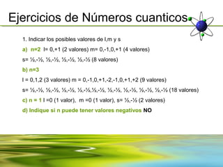 Ejercicios de Números cuanticos
  1. Indicar los posibles valores de l,m y s
  a) n=2 l= 0,+1 (2 valores) m= 0,-1,0,+1 (4 valores)
  s= ½,-½, ½,-½, ½,-½, ½,-½ (8 valores)
  b) n=3
  l = 0,1,2 (3 valores) m = 0,-1,0,+1,-2,-1,0,+1,+2 (9 valores)
  s= ½,-½, ½,-½, ½,-½, ½,-½,½,-½, ½,-½, ½,-½, ½,-½, ½,-½ (18 valores)
  c) n = 1 l =0 (1 valor), m =0 (1 valor), s= ½,-½ (2 valores)
  d) Indique si n puede tener valores negativos NO
 