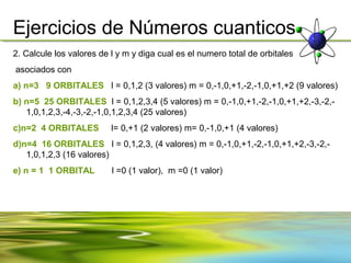 Ejercicios de Números cuanticos
2. Calcule los valores de l y m y diga cual es el numero total de orbitales
asociados con
a) n=3 9 ORBITALES l = 0,1,2 (3 valores) m = 0,-1,0,+1,-2,-1,0,+1,+2 (9 valores)
b) n=5 25 ORBITALES l = 0,1,2,3,4 (5 valores) m = 0,-1,0,+1,-2,-1,0,+1,+2,-3,-2,-
   1,0,1,2,3,-4,-3,-2,-1,0,1,2,3,4 (25 valores)
c)n=2 4 ORBITALES         l= 0,+1 (2 valores) m= 0,-1,0,+1 (4 valores)
d)n=4 16 ORBITALES l = 0,1,2,3, (4 valores) m = 0,-1,0,+1,-2,-1,0,+1,+2,-3,-2,-
   1,0,1,2,3 (16 valores)
e) n = 1 1 ORBITAL        l =0 (1 valor), m =0 (1 valor)
 