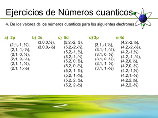 Ejercicios de Números cuanticos
4. De los valores de los números cuanticos para los siguientes electrones


a) 2p          b) 3s         c) 5d             d) 3p           e) 4d
                  (3,0,0,½),    (5,2,-2, ½),                      (4,2,-2,½),
  (2,1,-1, ½),                                    (3,1,-1,½),
                  (3,0,0,-½)    (5,2,-2,-½),                       (4,2,-2,-½),
  (2,1,-1,-½),                                    (3,1,-1,-½),
                                (5,2,-1, ½),                       (4,2,-1,½),
  (2,1, 0, ½),                                    (3,1, 0, ½),
                                (5,2,-1,-½),                       (4,2,-1,-½),
  (2,1, 0,-½),                                    (3,1, 0,-½),
                                (5,2, 0, ½),                       (4,2,0,½),
  (2,1, 1, ½),                                    (3,1, 1, ½),
                                (5,2, 0,-½),                       (4,2,0,-½),
  (2,1, 1,-½)                                     (3,1, 1,-½)
                                (5,2, 1, ½),                       (4,2,-1,½),
                                (5,2, 1,-½),                       (4,2,1,-½),
                                (5,2, 2, ½),                       (4,2,2,½),
                                (5,2, 2,-½)                        (4,2,2,-½)
 