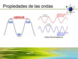 Propiedades de las ondas
 