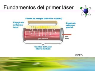 Fundamentos del primer láser




                               VIDEO
 