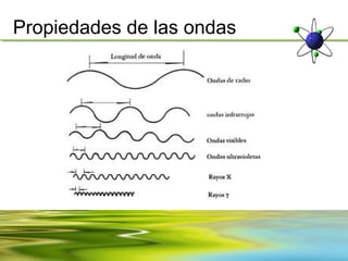Propiedades de las ondas
 