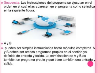  Secuencia: Las instrucciones del programa se ejecutan en el
orden en el cual ellas aparecen en el programa como se indica
en la siguiente figura:
 A y B
 pueden ser simples instrucciones hasta módulos completos. A
y B deben ser ambos programas propios en el sentido ya
definido de entrada y salida. La combinación de A y B es
también un programa propio y que tiene también una entrada y
salida.
 