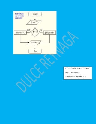 DULCE MARISOL REYNAGA UVALLE
GRADO: 4º GRUPO: C
ESPECIALIDAD: INFORMATICA
 