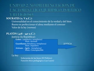 SOCRATES (s. V a.C.):
•Universalidad en el conocimiento de la verdad y del bien
•Bueno es perfeccionar el alma mediante el conocer
•Valor de la ley (nomos)

PLATÓN (428 - 347 a.C.):
•Justicia (la República):
Gober. (sabiduría y templanza)
Elem. racional
Guardianes (fortaleza y templanza)
Elem. impulsivo
Artesan. - Agric. (templanza)

Elem. Concupiscible

•La ley:
•Soberanías de

las leyes (El Político)
•Función ético pedagógica (Las Leyes)

JUSTICIA

 