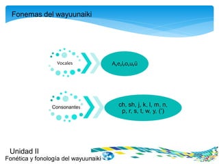 Fonemas del wayuunaiki

Vocales

Consonantes

Unidad II
Fonética y fonología del wayuunaiki

A,e,i,o,u,ü

ch, sh, j, k, l, m, n,
p, r, s, t, w, y, (‘)

 