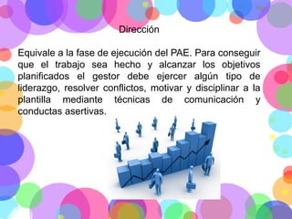 Dirección
Equivale a la fase de ejecución del PAE. Para conseguir
que el trabajo sea hecho y alcanzar los objetivos
planificados el gestor debe ejercer algún tipo de
liderazgo, resolver conflictos, motivar y disciplinar a la
plantilla mediante técnicas de comunicación y
conductas asertivas.

 