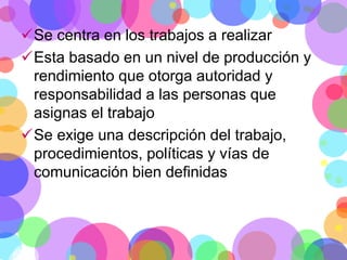 Se centra en los trabajos a realizar
Esta basado en un nivel de producción y
rendimiento que otorga autoridad y
responsabilidad a las personas que
asignas el trabajo
Se exige una descripción del trabajo,
procedimientos, políticas y vías de
comunicación bien definidas

 