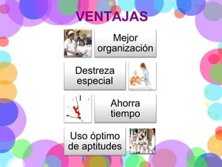 VENTAJAS
Mejor
organización
Destreza
especial
Ahorra
tiempo
Uso óptimo
de aptitudes

 