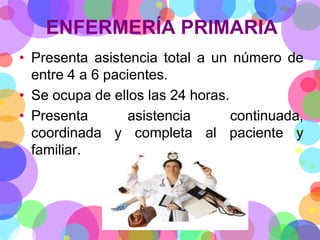 ENFERMERÍA PRIMARIA
• Presenta asistencia total a un número de
entre 4 a 6 pacientes.
• Se ocupa de ellos las 24 horas.
• Presenta
asistencia
continuada,
coordinada y completa al paciente y
familiar.

 