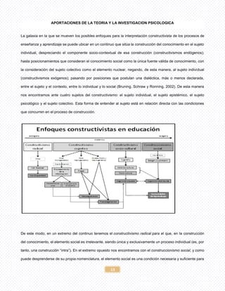 13
APORTACIONES DE LA TEORIA Y LA INVESTIGACION PSICOLOGICA
La galaxia en la que se mueven los posibles enfoques para la interpretación constructivista de los procesos de
enseñanza y aprendizaje se puede ubicar en un continuo que sitúa la construcción del conocimiento en el sujeto
individual, despreciando el componente socio-contextual de esa construcción (constructivismos endógenos);
hasta posicionamientos que consideran el conocimiento social como la única fuente válida de conocimiento, con
la consideración del sujeto colectivo como el elemento nuclear, negando, de esta manera, al sujeto individual
(constructivismos exógenos); pasando por posiciones que postulan una dialéctica, más o menos declarada,
entre el sujeto y el contexto, entre lo individual y lo social (Bruning, Schraw y Ronning, 2002). De esta manera
nos encontramos ante cuatro sujetos del constructivismo: el sujeto individual, el sujeto epistémico, el sujeto
psicológico y el sujeto colectivo. Esta forma de entender al sujeto está en relación directa con las condiciones
que concurren en el proceso de construcción.
De este modo, en un extremo del continuo tenemos el constructivismo radical para el que, en la construcción
del conocimiento, el elemento social es irrelevante, siendo única y exclusivamente un proceso individual (es, por
tanto, una construcción “intra”). En el extremo opuesto nos encontramos con el construccionismo social, y como
puede desprenderse de su propia nomenclatura, el elemento social es una condición necesaria y suficiente para
 