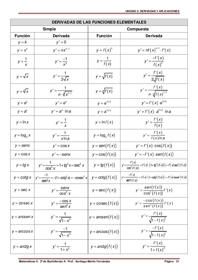 Unidad 2. derivadas y aplicaciones