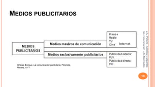 MEDIOS PUBLICITARIOS 
J.A. Piñeiro - Medios y soportes 
de comunicación - As Mercedes 
10 
Internet 
Ortega, Enrique. La comunicación publicitaria, Pirámide, 
Madrid, 1977 
 