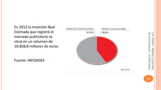 J.A. Piñeiro - Medios y soportes 
de comunicación - As Mercedes 
13 
En 2012 la Inversión Real 
Estimada que registró el 
mercado publicitario se 
situó en un volumen de 
10.858,8 millones de euros 
Fuente: INFOADEX 
 