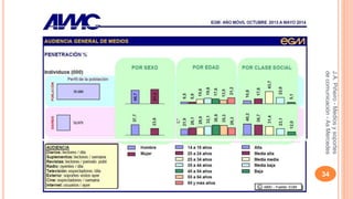 34 
J.A. Piñeiro - Medios y soportes 
de comunicación - As Mercedes 
 