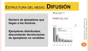 ESTRUCTURA DEL MEDIO. DIFUSIÓN 
Número de ejemplares que 
llegan a los lectores. 
Ejemplares distribuidos, 
descontando devoluciones 
de ejemplares no vendidos 
J.A. Piñeiro - Medios y soportes 
de comunicación - As Mercedes 
39 
 