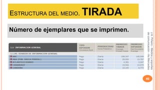 ESTRUCTURA DEL MEDIO. TIRADA 
Número de ejemplares que se imprimen. 
40 
J.A. Piñeiro - Medios y soportes 
de comunicación - As Mercedes 
 
