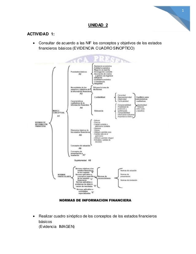 UNIDAD 2