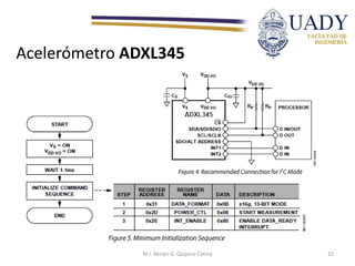 Acelerómetro ADXL345
M.I. Renán G. Quijano Cetina 22
 