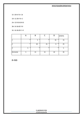 INVESTIGACIÓN OPERATIVAII
ELABORADOPOR:
JESSICA ALLAUCA
1C= 20-9+7-0= 18
1D= 11-20+7-0=-2
2A= 12-0+18-20=10
3B= 14-18+20-7=9
3C= 16-18+20-9 =9
Z= 315
A B C D OFERTA
1 10
5 0 20
10 11
15
2 12
10 7
15 9
0 20
25
3 5 0 14 16 18
5
Demanda 5 15 15 10 45
 