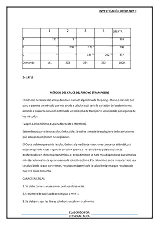 INVESTIGACIÓN OPERATIVAII
ELABORADOPOR:
JESSICA ALLAUCA
Z= 14715
MÉTODO DEL CRUCE DEL ARROYO (TRAMPOLIN)
El métododel cruce del arroyotambiénllamadoalgoritmode Stepping –Stone ométododel
paso a pasoes un métodoque nosayudaa calcular cuál sería la variacióndel costomínimo,
ademása buscar la soluciónóptimade unproblemade transporte solucionadoporalgunosde
losmétodos
(Vogel,Costomínimo,EsquinaNoroesteentre otros).
Este métodoparte de unasoluciónfactible,lacual estomadade cualquierade lassoluciones
que arrojan losmétodosde asignación.
El Cruce del Arroyoevalúalasolucióninicial ymedianteiteraciones(procesosaritméticos)
busca mejorarlahastallegarala soluciónóptima.Si lasoluciónde partidaeslamás
desfavorableentérminoseconómicos,el procedimientose harámás dispendiosopuesimplica
más iteracioneshastaaproximarsealasoluciónóptima.Portal motivoentre másacertadosea
la soluciónde laque partiremos,resultaramásconfiable lasoluciónóptimaque resultarade
nuestroprocedimiento.
CARACTERÍSTICAS
1. Se debe comenzararesolverporlasceldasvacías.
2. El númerode casillasdebe serigual am+n-1
3. Se debentrazarlas líneassolohorizontal yverticalmente.
1 2 3 4 OFERTA
A 181 8
3 14 2 11
363
B 15
200 22
179 9 23
200
C 21 13
145 10
292 32
437
Demanda 181 203 324 292 1000
 