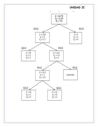 UNIDAD II
 