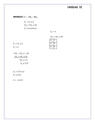 UNIDAD II
MINIMIZAR 𝒁 = −𝟓𝑿 𝟏 − 𝟖𝑿 𝟐
𝑋1 + 𝑋2 ≤ 6
5𝑋1 + 9𝑋2 ≤ 45
𝑋𝑖 ≥ 0; 𝑒𝑛𝑡𝑒𝑟𝑜𝑠
𝑋1 + 𝑋2 ≤ 6
𝑋1 = 6
𝑋2 = 6
5𝑋1 + 9𝑋2 ≤ 45
X Y
0 5
9 0
−5𝑋1 − 5𝑋2 ≤ −30
5𝑋1 + 9𝑋2 ≤ 45
4𝑋2 ≤ 15
𝑋2 ≤ 3,75
𝑋1 + 3,75 ≤ 6
𝑋1 ≤ 2,25
𝑍 = −41,25
 