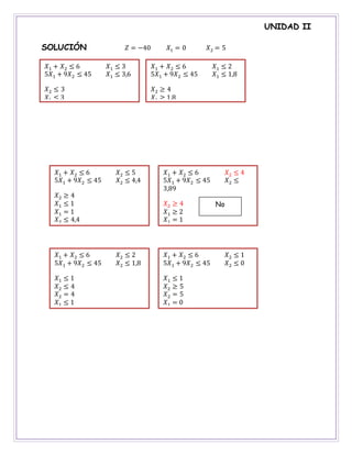UNIDAD II
SOLUCIÓN 𝑍 = −40 𝑋1 = 0 𝑋2 = 5
𝑋1 + 𝑋2 ≤ 6 𝑋1 ≤ 3
5𝑋1 + 9𝑋2 ≤ 45 𝑋1 ≤ 3,6
𝑋2 ≤ 3
𝑋1 ≤ 3
𝑋1 + 𝑋2 ≤ 6 𝑋1 ≤ 2
5𝑋1 + 9𝑋2 ≤ 45 𝑋1 ≤ 1,8
𝑋2 ≥ 4
𝑋1 ≥ 1,8
𝑋1 + 𝑋2 ≤ 6 𝑋2 ≤ 5
5𝑋1 + 9𝑋2 ≤ 45 𝑋2 ≤ 4,4
𝑋2 ≥ 4
𝑋1 ≤ 1
𝑋1 = 1
𝑋2 ≤ 4,4
𝑋1 + 𝑋2 ≤ 6 𝑋2 ≤ 4
5𝑋1 + 9𝑋2 ≤ 45 𝑋2 ≤
3,89
𝑋2 ≥ 4
𝑋1 ≥ 2
𝑋1 = 1
𝑋2 = 4
No
Factible
𝑋1 + 𝑋2 ≤ 6 𝑋2 ≤ 2
5𝑋1 + 9𝑋2 ≤ 45 𝑋2 ≤ 1,8
𝑋1 ≤ 1
𝑋2 ≤ 4
𝑋2 = 4
𝑋1 ≤ 1
𝑋1 + 𝑋2 ≤ 6 𝑋2 ≤ 1
5𝑋1 + 9𝑋2 ≤ 45 𝑋2 ≤ 0
𝑋1 ≤ 1
𝑋2 ≥ 5
𝑋2 = 5
𝑋1 = 0
 