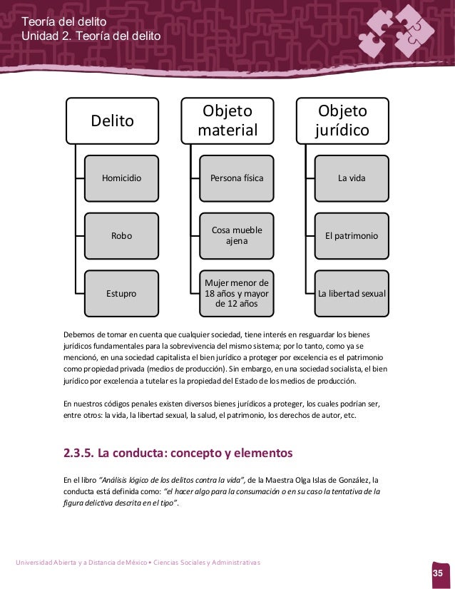Unidad 2. teoria del delito Unidad 2. teoria del delito