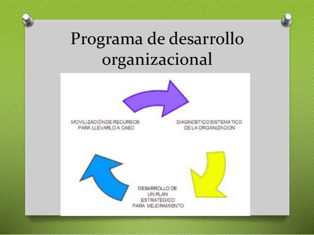 Unidad 2 Enfoque del desarrollo organizacional