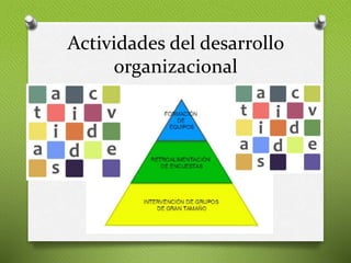 Unidad 2 Enfoque del desarrollo organizacional | PPTX