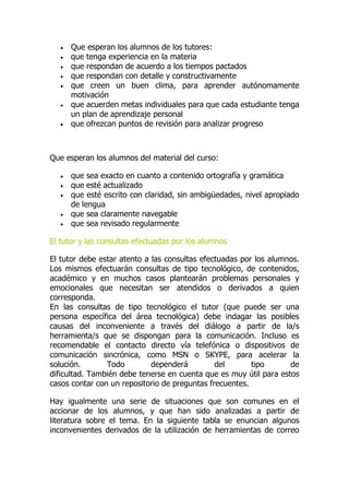  Que esperan los alumnos de los tutores:
 que tenga experiencia en la materia
 que respondan de acuerdo a los tiempos pactados
 que respondan con detalle y constructivamente
 que creen un buen clima, para aprender autónomamente
motivación
 que acuerden metas individuales para que cada estudiante tenga
un plan de aprendizaje personal
 que ofrezcan puntos de revisión para analizar progreso
Que esperan los alumnos del material del curso:
 que sea exacto en cuanto a contenido ortografía y gramática
 que esté actualizado
 que esté escrito con claridad, sin ambigüedades, nivel apropiado
de lengua
 que sea claramente navegable
 que sea revisado regularmente
El tutor y las consultas efectuadas por los alumnos
El tutor debe estar atento a las consultas efectuadas por los alumnos.
Los mismos efectuarán consultas de tipo tecnológico, de contenidos,
académico y en muchos casos plantearán problemas personales y
emocionales que necesitan ser atendidos o derivados a quien
corresponda.
En las consultas de tipo tecnológico el tutor (que puede ser una
persona específica del área tecnológica) debe indagar las posibles
causas del inconveniente a través del diálogo a partir de la/s
herramienta/s que se dispongan para la comunicación. Incluso es
recomendable el contacto directo vía telefónica o dispositivos de
comunicación sincrónica, como MSN o SKYPE, para acelerar la
solución. Todo dependerá del tipo de
dificultad. También debe tenerse en cuenta que es muy útil para estos
casos contar con un repositorio de preguntas frecuentes.
Hay igualmente una serie de situaciones que son comunes en el
accionar de los alumnos, y que han sido analizadas a partir de
literatura sobre el tema. En la siguiente tabla se enuncian algunos
inconvenientes derivados de la utilización de herramientas de correo
 