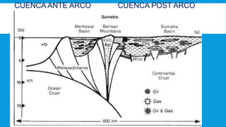 CUENCA ANTE ARCO CUENCA POST ARCO
 