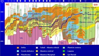 EJEMPLO DE UNA CUENCA SEDIMENTOLÍTICA
 