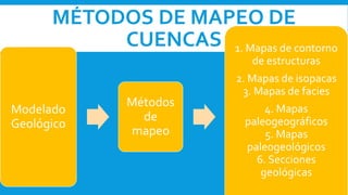 MÉTODOS DE MAPEO DE
CUENCAS
Modelado
Geológico
Métodos
de
mapeo
1. Mapas de contorno
de estructuras
2. Mapas de isopacas
3. Mapas de facies
4. Mapas
paleogeográficos
5. Mapas
paleogeológicos
6. Secciones
geológicas
 