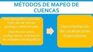 MÉTODOS DE MAPEO DE
CUENCAS
Área geográfica concreta
Intervalo de tiempo
geológico determinado.
Distribución areal,
configuración, orientación
de unidades estratigráficas
Documentación
de Localizaciones
Exploratorias
 