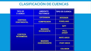 CLASIFICACIÓN DE CUENCAS
 