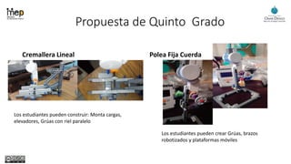 Propuesta de Quinto Grado
Cremallera Lineal Polea Fija Cuerda
Los estudiantes pueden construir: Monta cargas,
elevadores, Grúas con riel paralelo
Los estudiantes pueden crear Grúas, brazos
robotizados y plataformas móviles
 