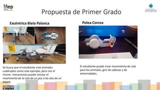 Propuesta de Primer Grado
Excéntrica Biela Palanca Polea Correa
Se busca que el estudiante cree animales
cuádruples como este ejemplo, pero con el
mismo mecanismos puede simular el
movimiento de la cola de un pez o las alas de un
pájaro
El estudiante puede crear movimiento de cola
para los animales, giro de cabezas y de
extremidades.
 
