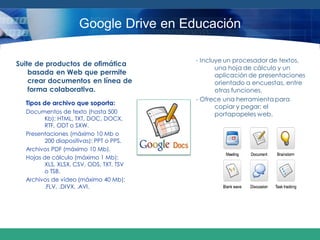 Google Drive en Educación
Suite de productos de ofimática
basada en Web que permite
crear documentos en línea de
forma colaborativa.
- Incluye un procesador de textos,
una hoja de cálculo y un
aplicación de presentaciones
orientado a encuestas, entre
otras funciones.
- Ofrece una herramienta para
copiar y pegar: el
portapapeles web.
Tipos de archivo que soporta:
Documentos de texto (hasta 500
Kb): HTML, TXT, DOC, DOCX,
RTF, ODT o SXW.
Presentaciones (máximo 10 Mb o
200 diapositivas): PPT o PPS.
Archivos PDF (máximo 10 Mb).
Hojas de cálculo (máximo 1 Mb):
XLS, XLSX, CSV, ODS, TXT, TSV
o TSB.
Archivos de vídeo (máximo 40 Mb):
.FLV, .DIVX, .AVI.
 