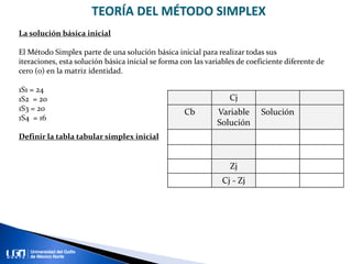 Unidad 2. El método simplex | PPTX