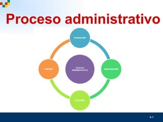 6–1
Proceso administrativo
 