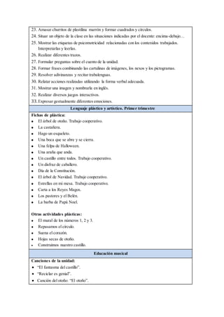 23. Amasar churritos de plastilina marrón y formar cuadrados y círculos.
24. Situar un objeto de la clase en las situaciones indicadas por el docente: encima-debajo…
25. Mostrar las etiquetas de psicomotricidad relacionadas con los contenidos trabajados.
Interpretarlas y leerlas.
26. Realizar diferentes trazos.
27. Formular preguntas sobre el cuento de la unidad.
28. Formar frases combinando las cartulinas de imágenes, los nexos y los pictogramas.
29. Resolver adivinanzas y recitar trabalenguas.
30. Relatar acciones realizadas utilizando la forma verbal adecuada.
31. Mostrar una imagen y nombrarla en inglés.
32. Realizar diversos juegos interactivos.
33. Expresar gestualmente diferentes emociones.
Lenguaje plástico y artístico. Primer trimestre
Fichas de plástica:
 El árbol de otoño. Trabajo cooperativo.
 La castañera.
 Hago un esqueleto.
 Una boca que se abre y se cierra.
 Una felpa de Halloween.
 Una araña que anda.
 Un castillo entre todos. Trabajo cooperativo.
 Un disfraz de caballero.
 Día de la Constitución.
 El árbol de Navidad. Trabajo cooperativo.
 Estrellas en mi mesa. Trabajo cooperativo.
 Carta a los Reyes Magos.
 Los pastores y el Belén.
 La barba de Papá Noel.
Otras actividades plásticas:
 El mural de los números 1, 2 y 3.
 Repasamos el círculo.
 Suena el corazón.
 Hojas secas de otoño.
 Construimos nuestro castillo.
Educación musical
Canciones de la unidad:
 “El fantasma del castillo”.
 “Reciclar es genial”.
 Canción del otoño: “El otoño”.
 