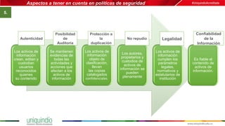 Aspectos a tener en cuenta en políticas de seguridad
5.
Los activos de
información
crean, editan y
custodian
usuarios
reconocidos
quienes
su contenido
Se mantienen
evidencias de
todas las
actividades y
acciones que
afectan a los
activos de
información
Los activos de
información
objeto de
clasificación,
llevan
las copias
catalogados
confidenciales.
Los autores,
propietarios y
custodios de
activos de
información se
pueden
plenamente
Los activos de
información
cumplen los
parámetros
legales,
normativos y
estatutarios de
institución
Es fiable el
contenido de
activos de
información.
Autenticidad
Posibilidad
de
Auditoria
LegalidadNo repudio
Protección a
la
duplicación
Confiabilidad
de la
Información
 