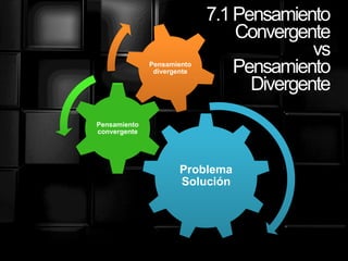 7.1Pensamiento
Convergente
vs
Pensamiento
Divergente
Problema
Solución
Pensamiento
convergente
Pensamiento
divergente
 