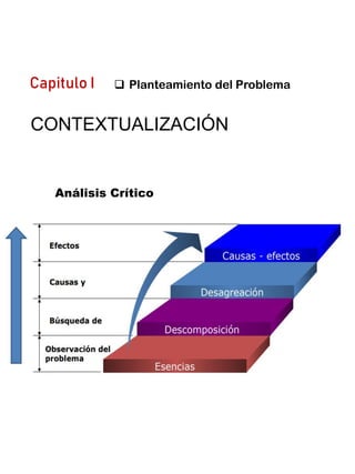 Capitulo I  Planteamiento del Problema
CONTEXTUALIZACIÓN
Análisis Crítico
 