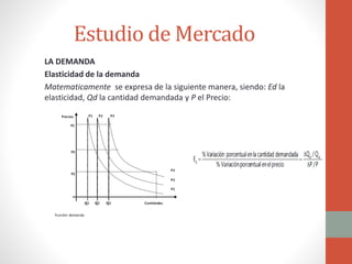 Estudio de Mercado
LA DEMANDA
Elasticidad de la demanda
Matematicamente se expresa de la siguiente manera, siendo: Ed la
e...