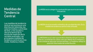 Medidasde
Tendencia
Central
Las medidas de tendencia
central son puntos en una
distribuciónobtenida,los
valores medios o centrales
de ésta, y nos ayudana
ubicarla dentro de la
escala de medición de la
variable analizada.Las
principales medidas de
tendencia central son tres:
moda, mediana y media.
La MEDIANA es el valor que divide la distribución por la mitad.
Esto es, la mitad de los casos caen por debajo de la mediana y
la otra mitad se ubica por encima de ésta. La mediana refleja la
posición intermedia de la distribución.
La MEDIA es el promedio aritmético de una distribución. Es la
medida de tendencia central más utilizada.
La MODA es la categoría o puntuación que ocurre con mayor
frecuencia.
 