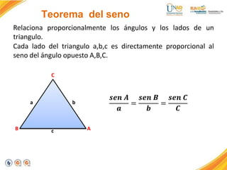 Teorema del seno
Relaciona proporcionalmente los ángulos y los lados de un
triangulo.
Cada lado del triangulo a,b,c es directamente proporcional al
seno del ángulo opuesto A,B,C.
C
A
B
a b
c
𝒔𝒆𝒏 𝑨
𝒂
=
𝒔𝒆𝒏 𝑩
𝒃
=
𝒔𝒆𝒏 𝑪
𝑪
 
